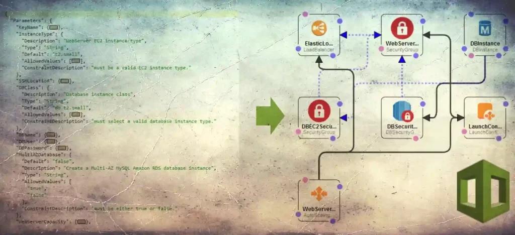 cloudformation