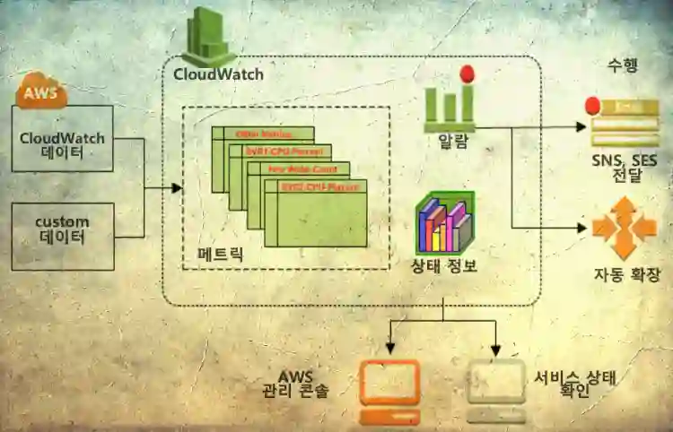 cloudwatch