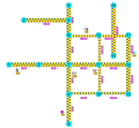 postgresql-directed-graph