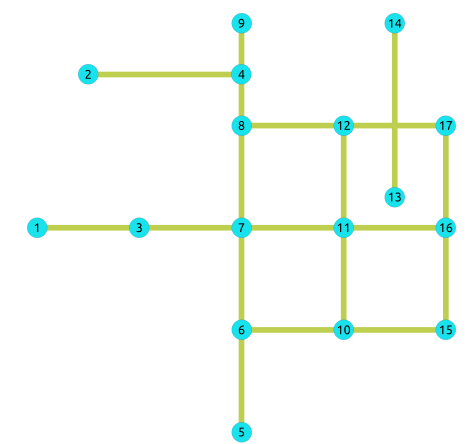 postgresql-undirected-graph