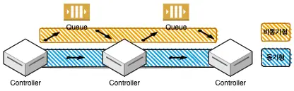 Queue-구조