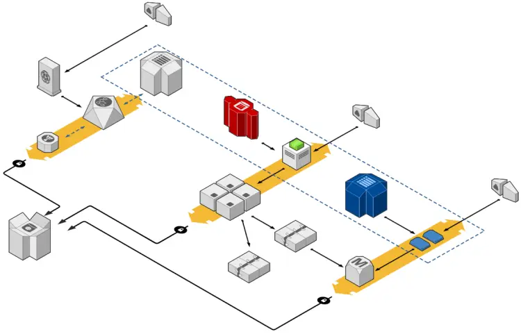 AWS 아키텍처 설계