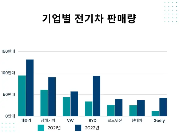 기업별-전기차-판매량