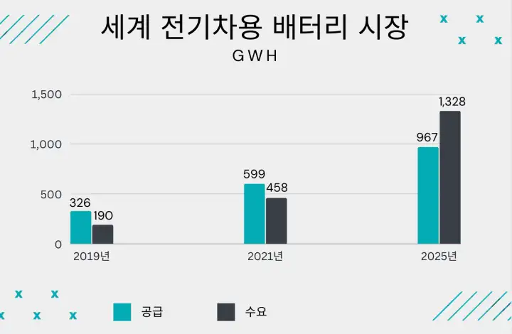 전기차용-배터리-시장