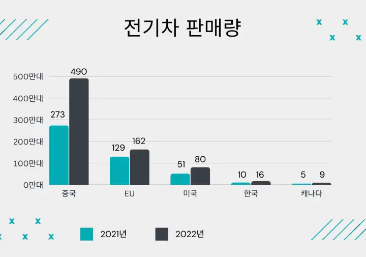 전기차-판매량