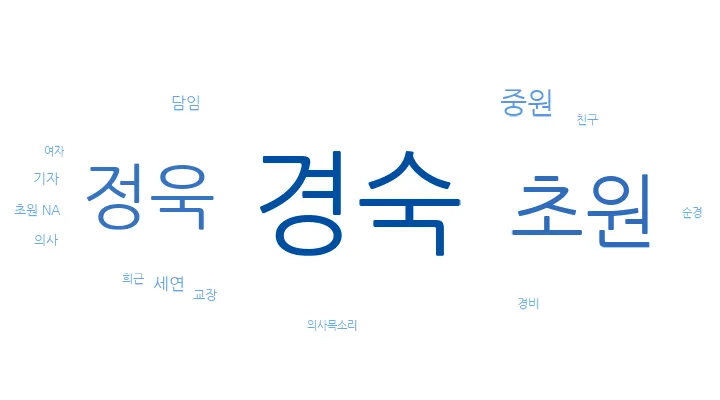 말아톤-대화-빈도-클라우드