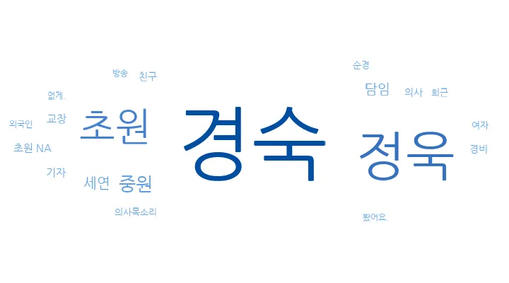 말아톤-인물별-대화-길이-클라우드