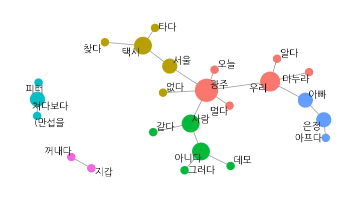 택시운전사-단어-연관도