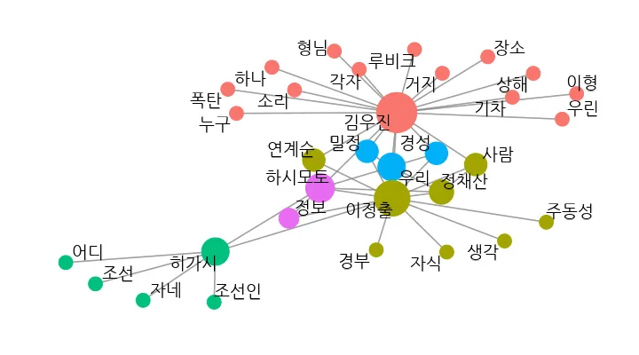 밀정-대화단어-연과