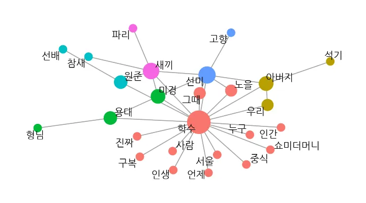 변산-단어-연관