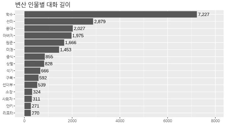 변산-대화길이