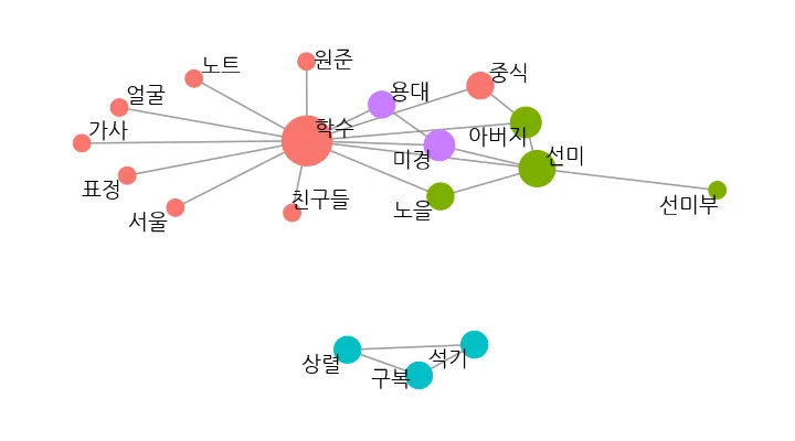 변산-전체-연관