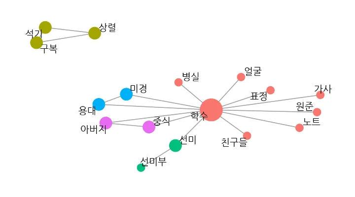 변산-지문-연관