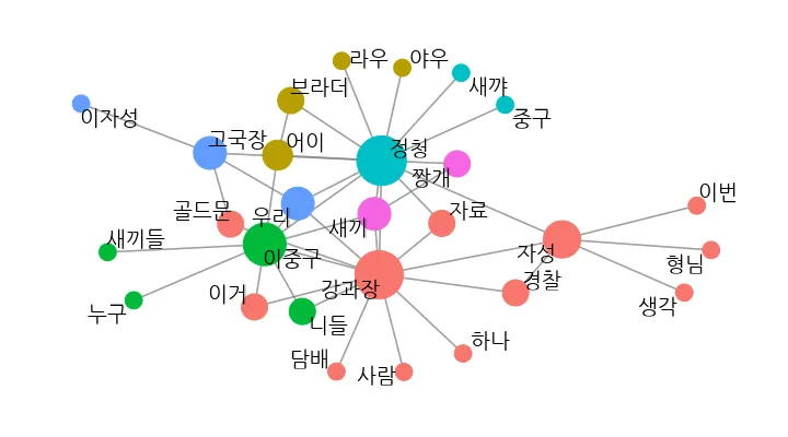 신세계-대화-연관