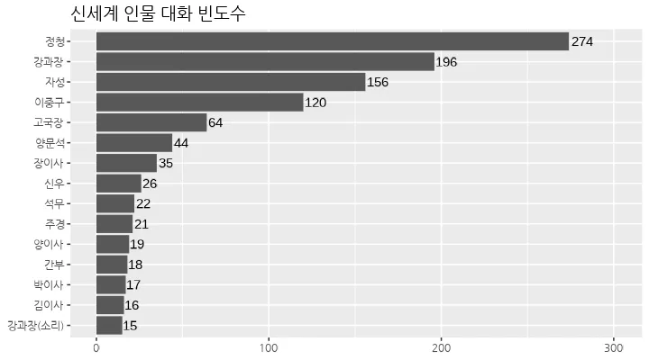 신세계-대화