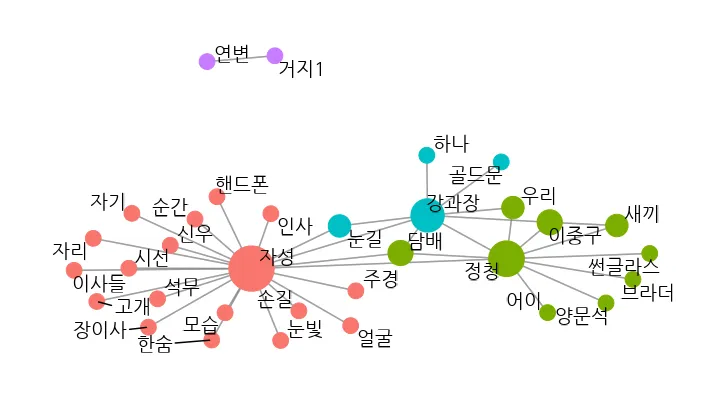 신세계-전체-연관