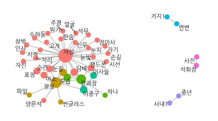 신세계-지문-연관