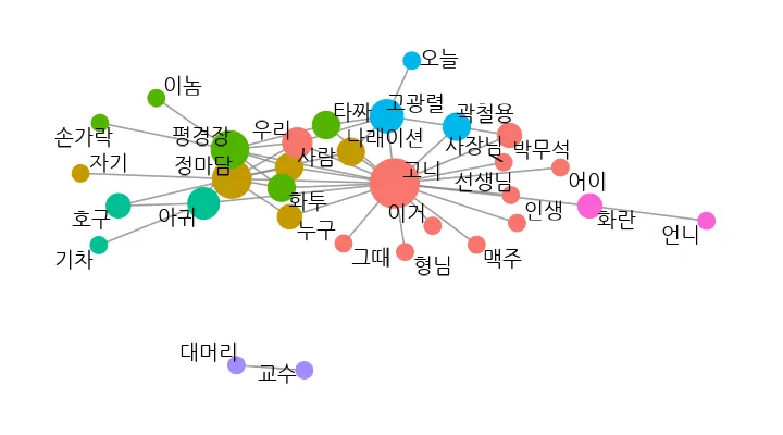 타짜-대화-연관