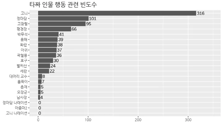 타짜-단어-연관