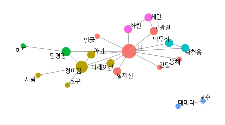 타짜-단어-연관