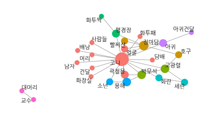 타짜-지문-연관