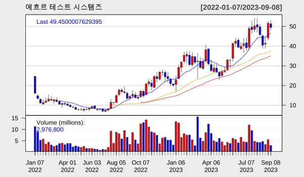 에흐르 2023년 9월 차트