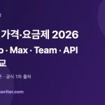 Claude 요금제 비교 — Free, Pro, Max, Team, API 가격을 정리한 인포그래픽 이미지