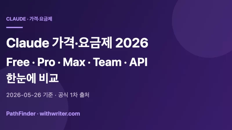 Claude 가격·요금제 2026 — Free·Pro·Max·Team·API 한눈에 비교
