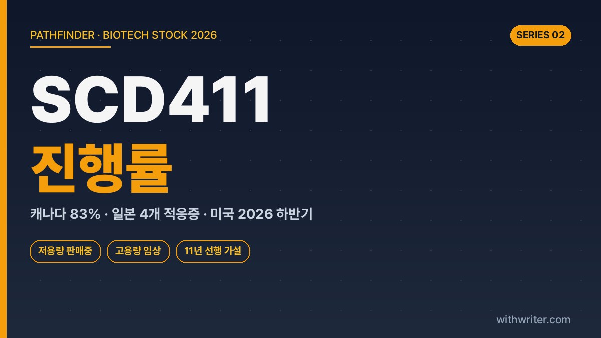 SCD411(아일리아 바이오시밀러) 개발 진행률 — 미국·유럽·일본·캐나다 허가 타임라인 (2026)