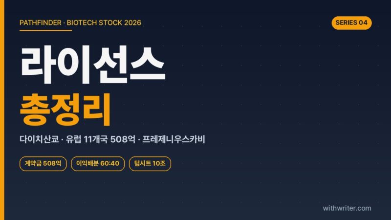 삼천당제약 라이선스 계약 총정리 — 다이치산쿄·유럽 11개국·프레제니우스카비·미국 시나리오 (2026)