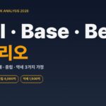 삼천당제약 2026~2028 시나리오 분석 — 강세·중립·약세 3가지 가정과 트리거