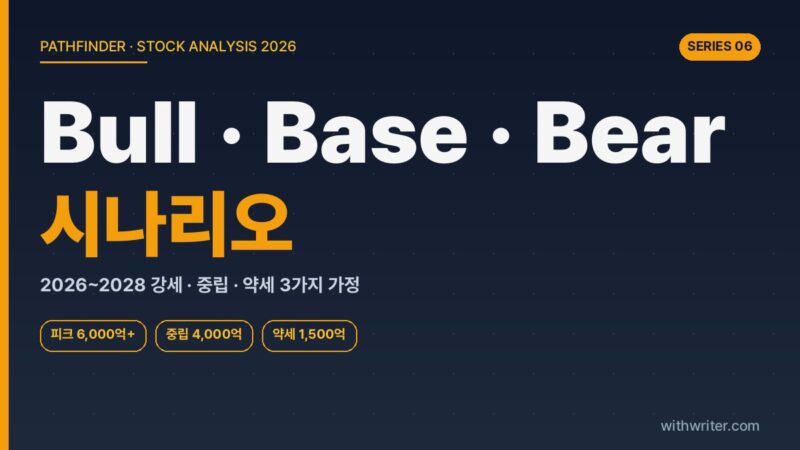 삼천당제약 2026~2028 시나리오 분석 — 강세·중립·약세 3가지 가정과 트리거