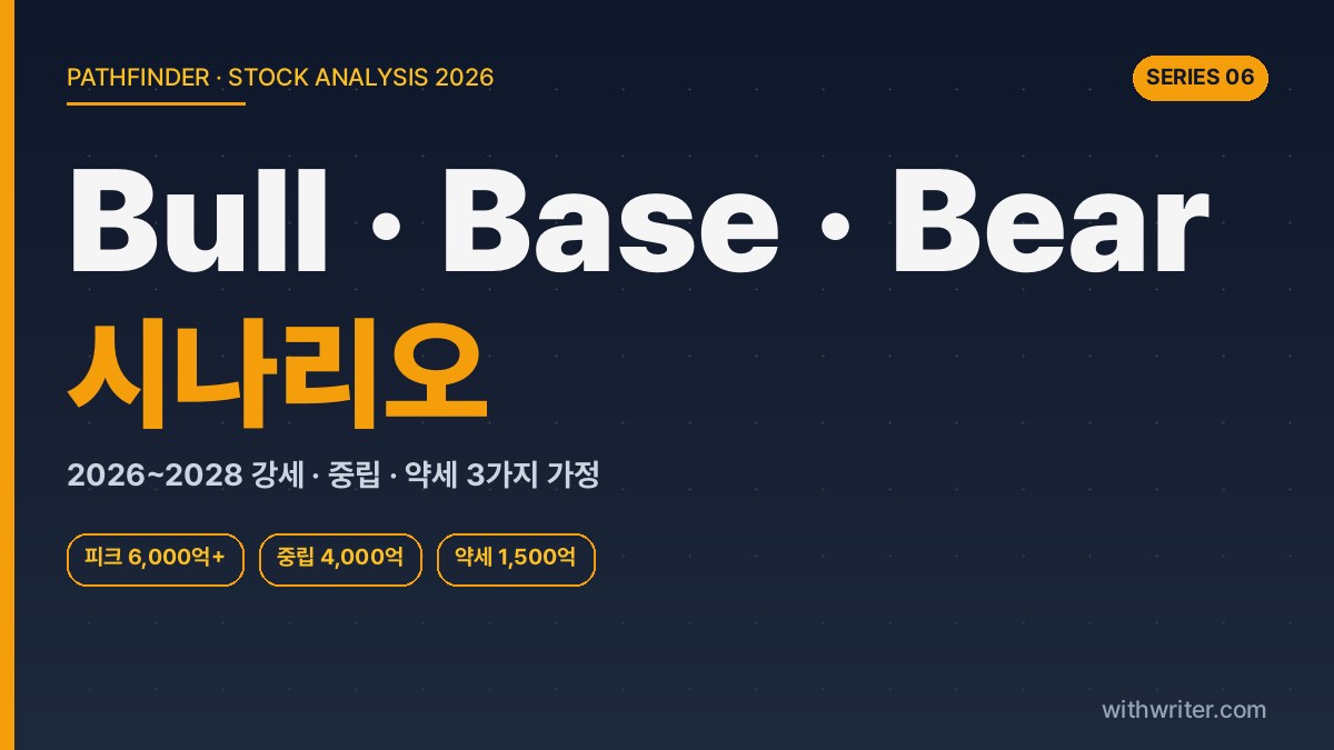 삼천당제약 2026~2028 시나리오 분석 — 강세·중립·약세 3가지 가정과 트리거
