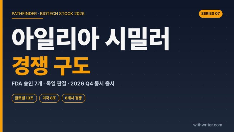아일리아 바이오시밀러 글로벌 경쟁 구도 — FDA 승인 7개사·독일 판결·2026년 4분기 동시 출시 (SCD411 위치)