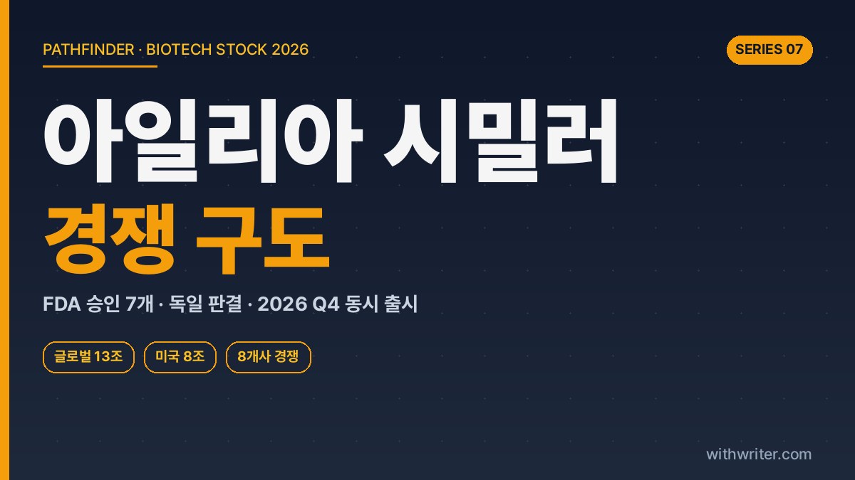 아일리아 바이오시밀러 글로벌 경쟁 구도 — FDA 승인 7개사·독일 판결·2026년 4분기 동시 출시 (SCD411 위치)
