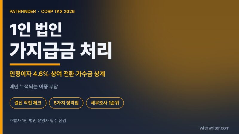 개발자 1인 법인 가지급금 처리 완벽 가이드 — 인정이자 4.6%·상여 전환·가수금 상계 5가지 방법