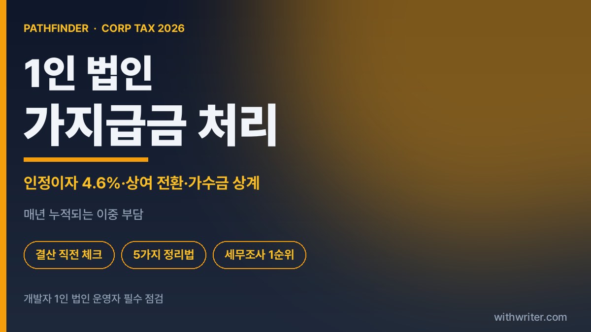 개발자 1인 법인 가지급금 처리 완벽 가이드 — 인정이자 4.6%·상여 전환·가수금 상계 5가지 방법