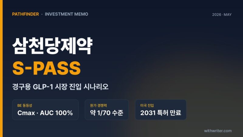 삼천당제약 S-PASS 플랫폼 — 경구용 GLP-1 시장 진입과 투자 관점 정리 (2026)