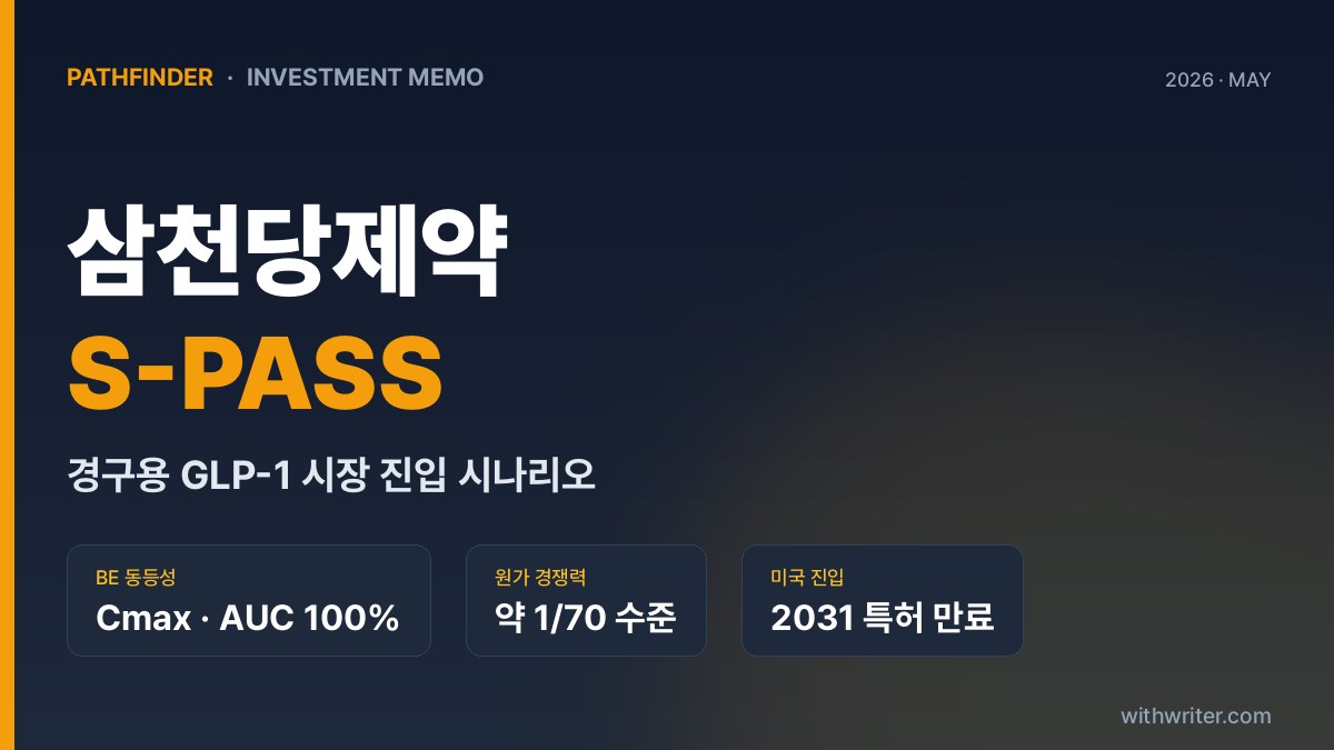 삼천당제약 S-PASS 플랫폼 — 경구용 GLP-1 시장 진입과 투자 관점 정리 (2026)