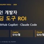1인 법인 개발자 AI 코딩 도구 ROI 비교 — Cursor·GitHub Copilot·Claude Code 가격·경비처리 분석