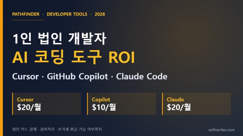 1인 법인 개발자 AI 코딩 도구 ROI 비교 — Cursor·GitHub Copilot·Claude Code (2026)