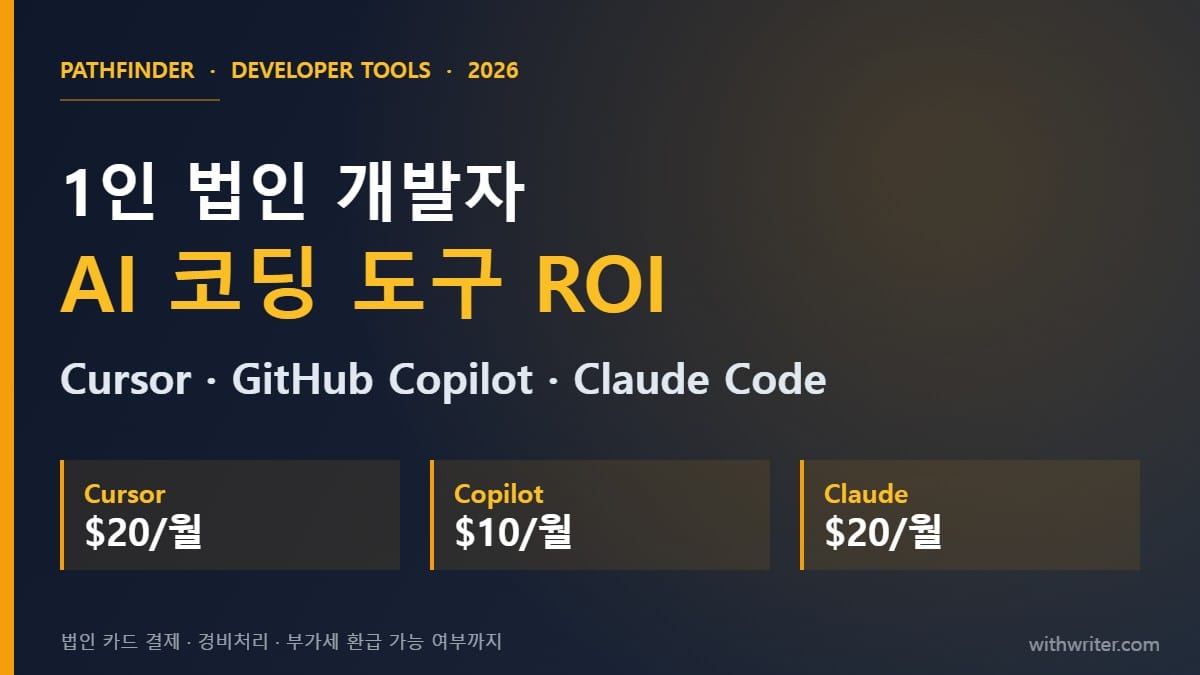1인 법인 개발자 AI 코딩 도구 ROI 비교 — Cursor·GitHub Copilot·Claude Code (2026)