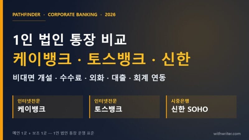1인 법인 통장 비교 — 케이뱅크 vs 토스뱅크 vs 신한 (2026)