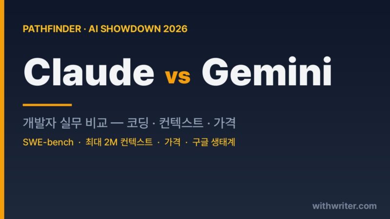 Claude vs Gemini 개발자 비교 2026 — 코딩·컨텍스트·가격 총정리
