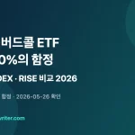월배당 커버드콜 ETF의 분배율과 함정(ROC·세제·상승장 underperform)을 정리한 인포그래픽 이미지