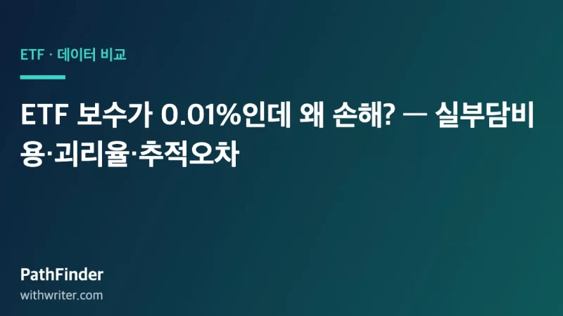 ETF 보수가 0.01%인데 왜 손해? — 실부담비용·괴리율·추적오차