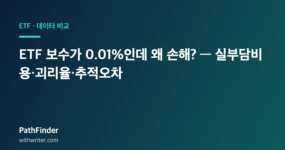 ETF 보수가 0.01%인데 왜 손해? — 실부담비용·괴리율·추적오차