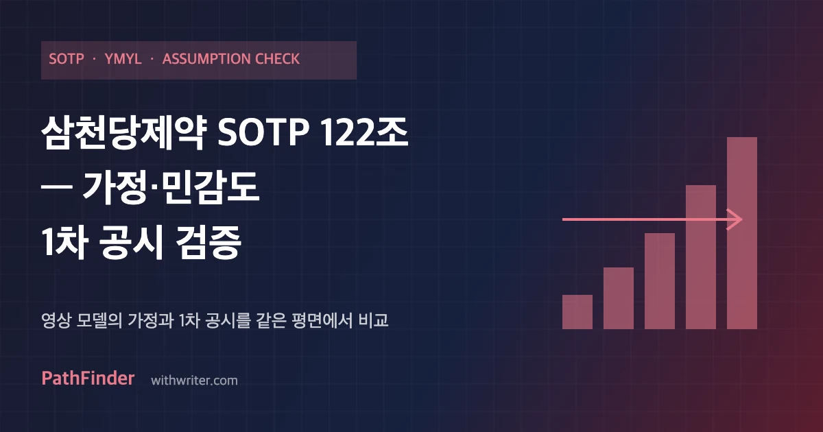 삼천당제약 SOTP 밸류에이션 122조 — 영상 모델의 가정·민감도·1차 공시 검증