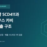 삼천당제약 SCD411 비젠프리 아일리아 바이오시밀러 프레제니우스 카비 유럽 진출 구조 — PathFinder 대표 이미지