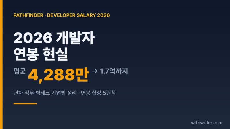2026 개발자 연봉 현실 — 연차별·기업별 정리와 연봉 협상 5원칙
